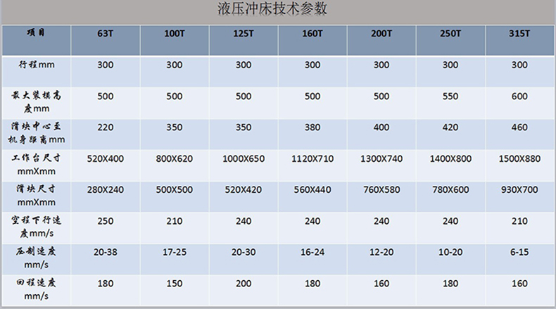 液壓沖床參數(shù)