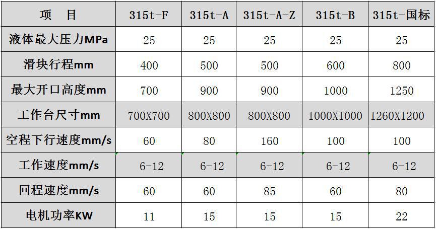 315噸玻璃鋼樹(shù)脂復(fù)合井蓋熱壓成型液壓機(jī)(圖8)