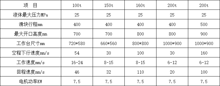 200噸三梁四柱液壓機參數(shù).png