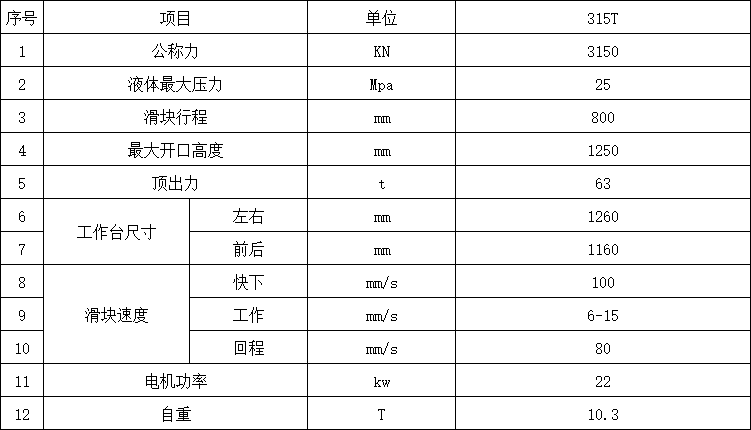 315噸三梁四柱液壓機參數(shù).png