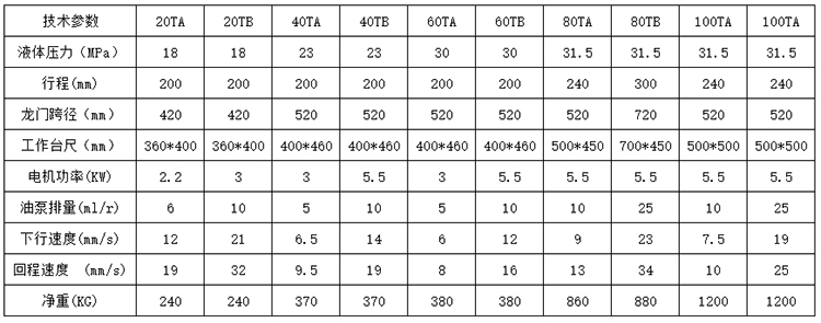 龍門液壓機(jī)參數(shù).jpg