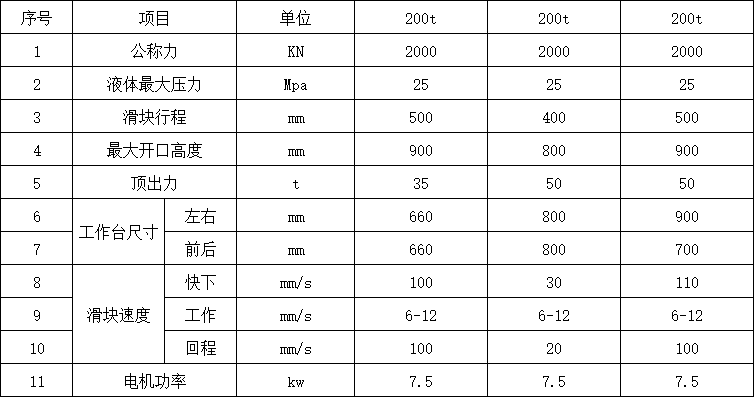 200噸四柱液壓機參數(shù).png
