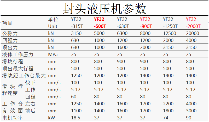 315噸封頭拉伸成型液壓機(jī)(圖5)