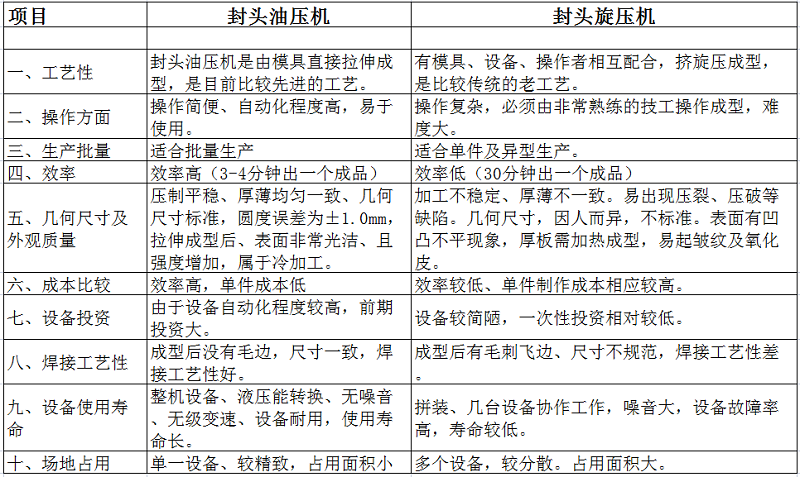 800噸封頭拉伸液壓機(jī)