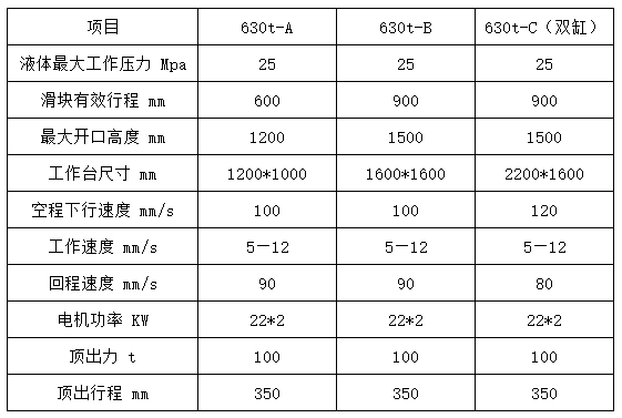 三梁四柱液壓機(jī)技術(shù)參數(shù)